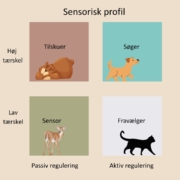 Sensorisk profil